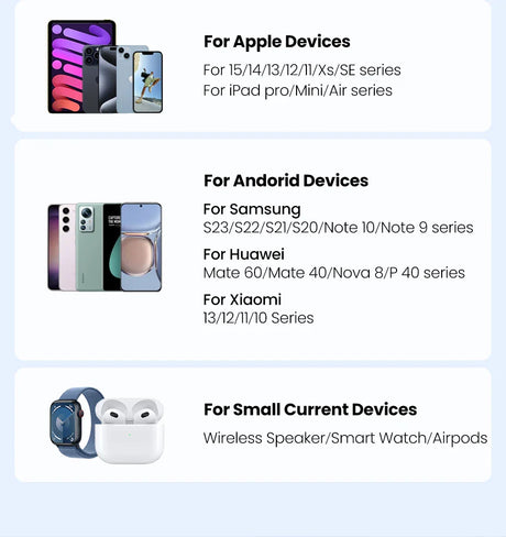 Infographic showing device compatibility for Apple, Android, and small current devices.