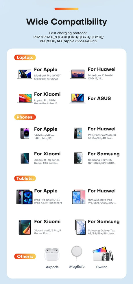 Infographic showing device compatibility across various brands for laptops, phones, tablets, and other accessories.