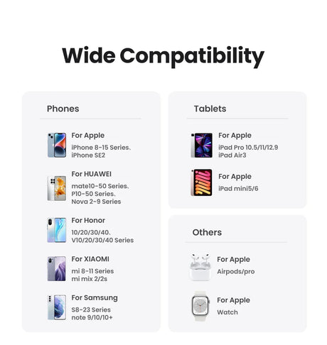 Infographic showing device compatibility for various phone and tablet brands.