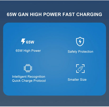 Infographic showcasing features of a 65W GaN high power fast charging device.