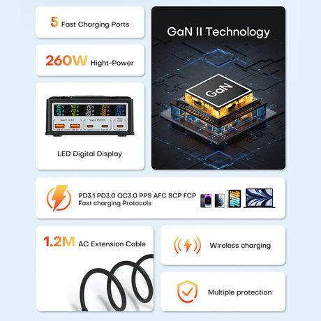 Infographic showcasing features of a high-power charging device with GaN II technology.