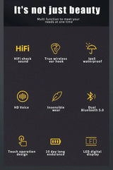 Infographic showcasing features of a tech product with icons and text descriptions.