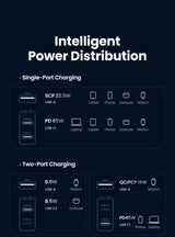 Infographic explaining intelligent power distribution for single-port and two-port charging systems.