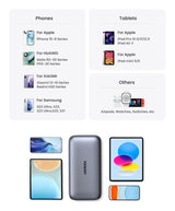 Infographic displaying various mobile devices including smartphones, tablets, and accessories from different brands.