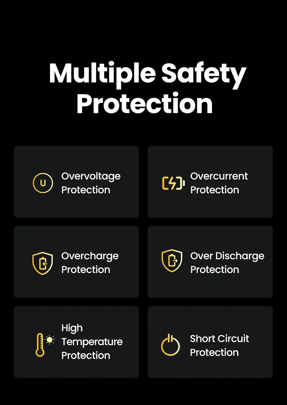 Infographic displaying multiple safety protection features for electrical devices.