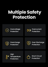 Infographic displaying multiple safety protection features for electrical devices.