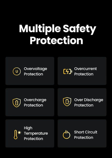 Infographic displaying multiple safety protection features for electrical devices.