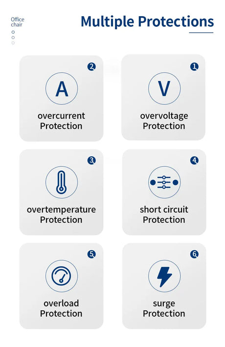 Infographic showing six types of electrical protection measures with icons and labels.