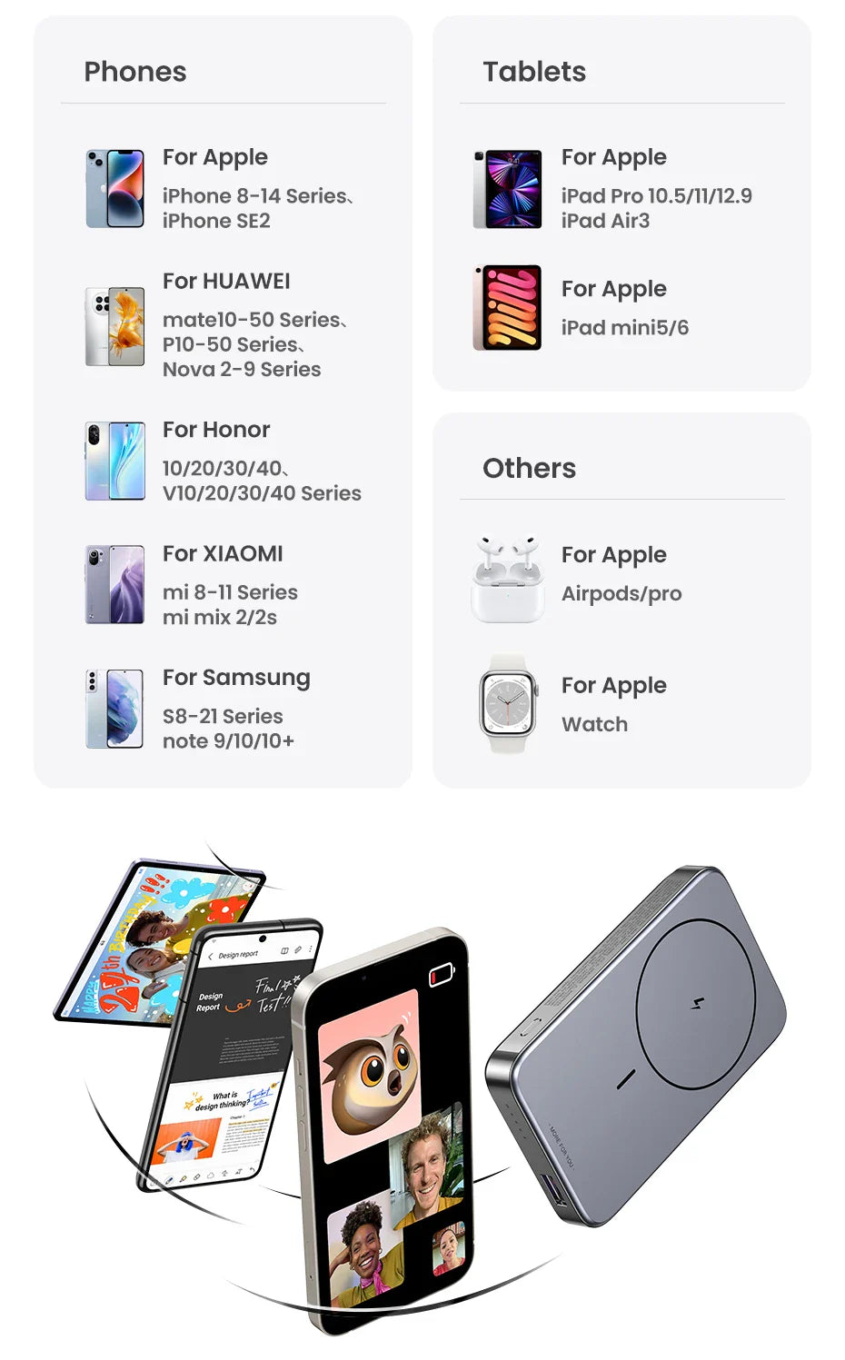 Infographic displaying various smartphone and tablet models from different manufacturers, with a focus on Apple devices.