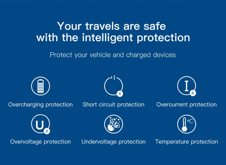 Infographic displaying various types of intelligent protection features for vehicle and device safety during travel.