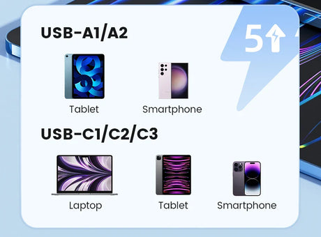 Infographic comparing USB-A1/A2 and USB-C1/C2/C3 device compatibility for tablets, smartphones, and laptops.