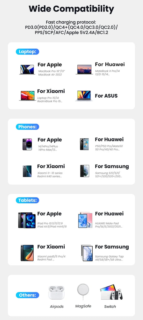 Infographic showing wide compatibility of a charging device across various laptops, phones, tablets, and other electronic devices from different brands.