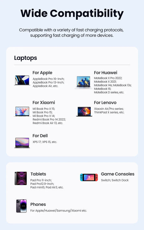 Infographic showing wide compatibility of a charging device with various electronic products.