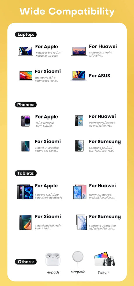 Infographic showing wide compatibility of devices across different brands for laptops, phones, tablets, and other accessories.