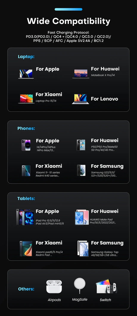 Infographic showing wide compatibility of charging protocols across various device brands and types.