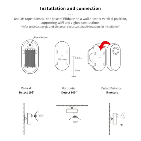 The instructions for installing a wall mounted door