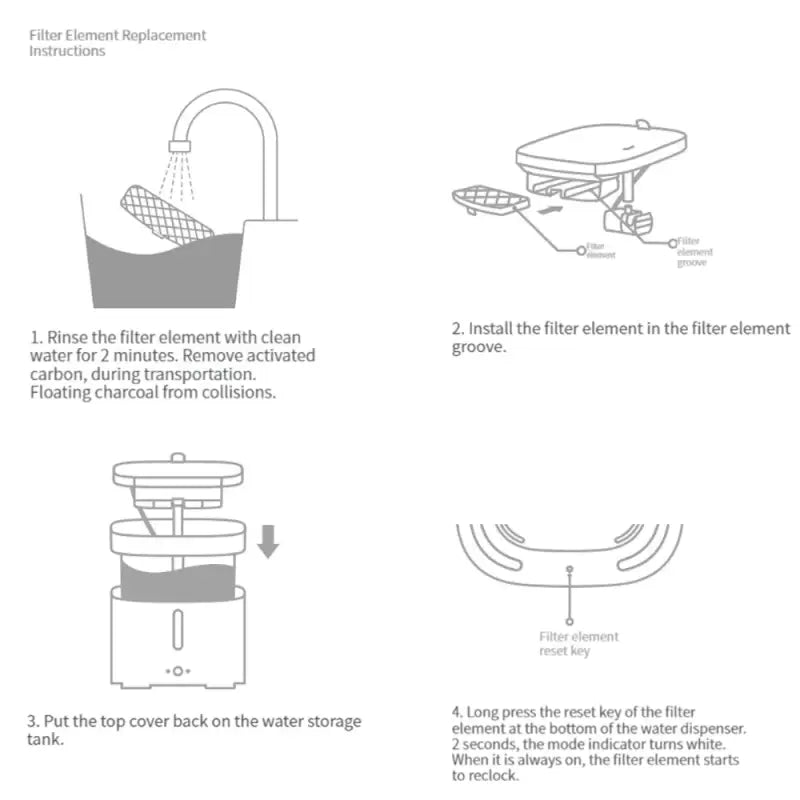 the instructions for the water filter system