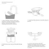 The instructions for the water filter system