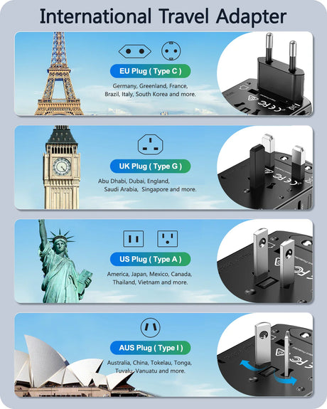 International travel adapter showing different plug types for various global regions.