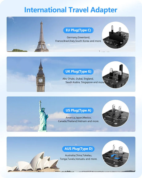 International travel adapter with plug configurations for different regions.