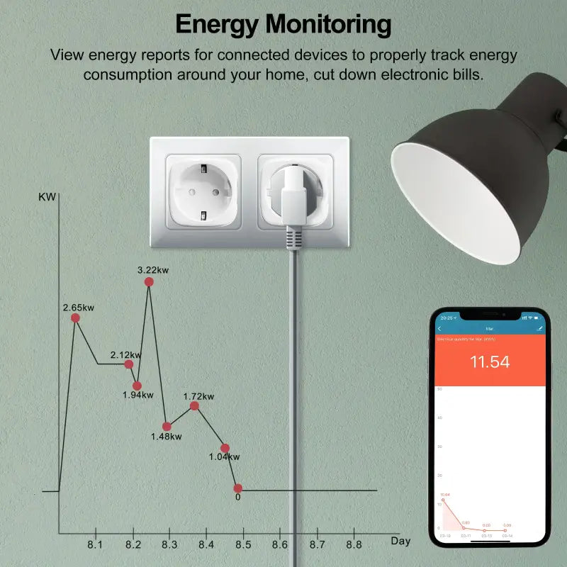 an iphone and an iphone charging device with the energy monitoring app