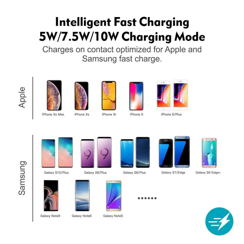 the iphone x is shown in a chart with the different features