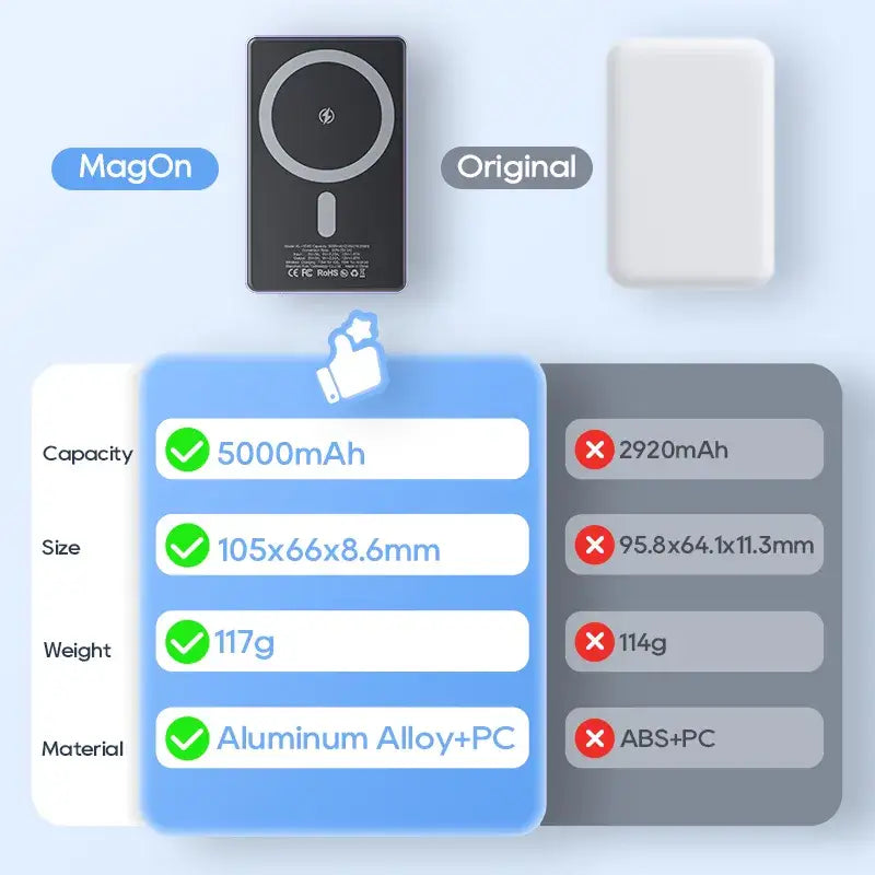 The iphone’s battery and battery options