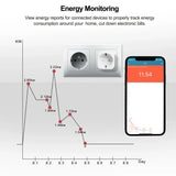 An iphone with a smart phone and an energy meter