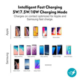 the iphone x is shown in a chart with the different features