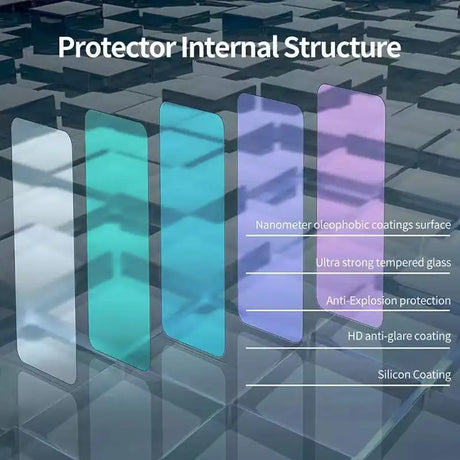 a graphic showing the different layers of a glass