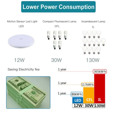 leds and power sources