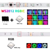 Led strip light with rgb chip