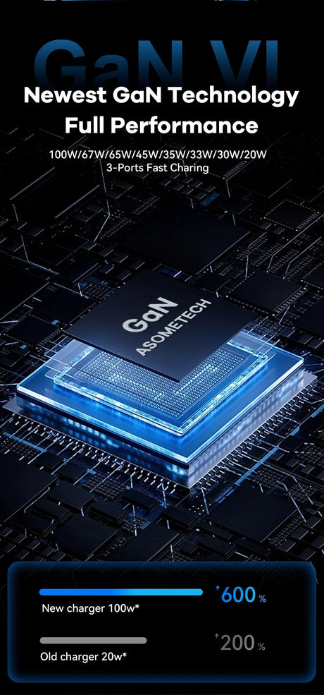 Microchip or processor showcasing GaN technology with fast charging capabilities.