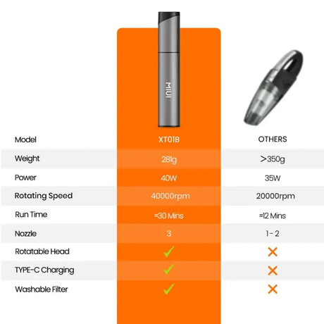 the different sizes of the vapor