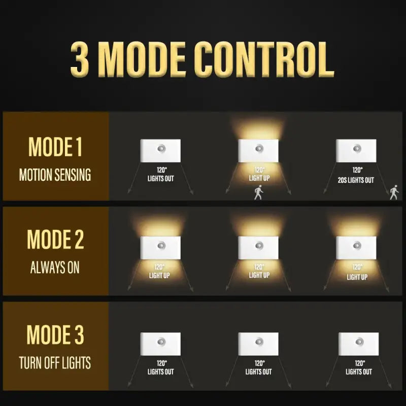 the mode of the mode control panel