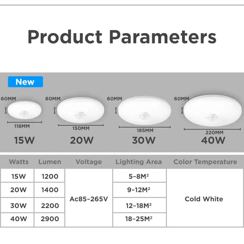 leds for ceiling lights