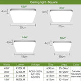 a diagram of the different types of led lights