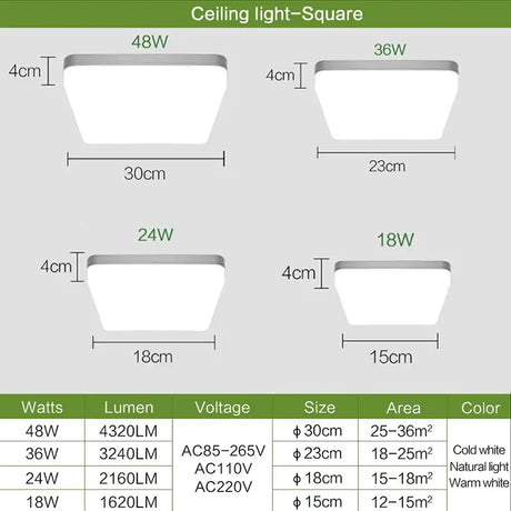 a diagram of the different types of led lights