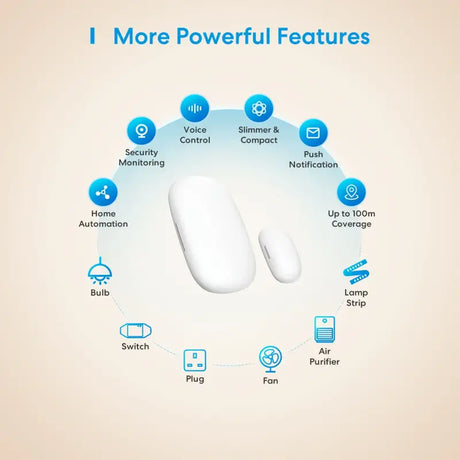 A mouse with the words more powerful features