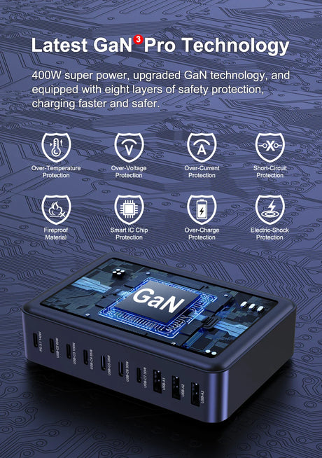 Multi-port charging device featuring GaN technology and safety protection systems.