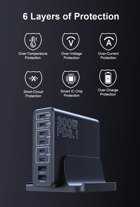 Multi-port charging station with 300W PD3.1 capability and six layers of protection features.