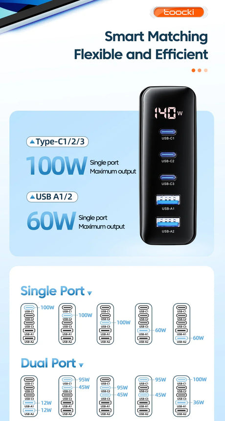 Multi-port USB charger with digital display showing power output.