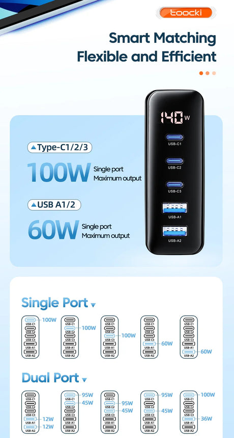 Multi-port USB charger with digital display showing power output.