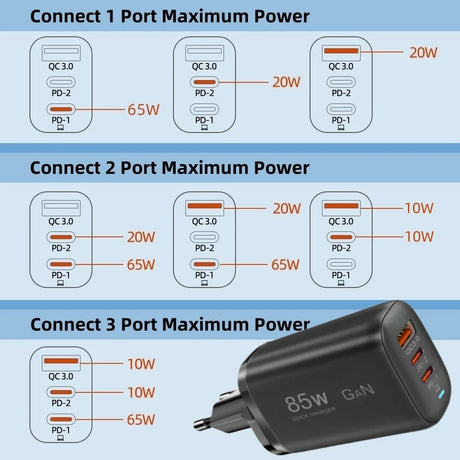 Multi-port USB charger with GaN technology capable of delivering up to 85W power output.