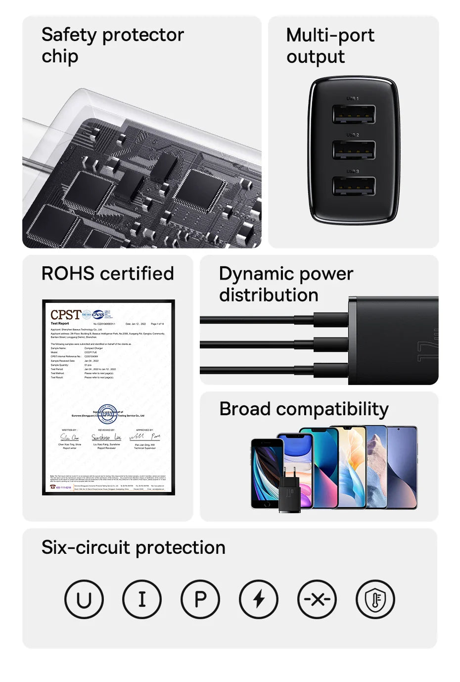 Multi-port USB charger with safety features and broad device compatibility.