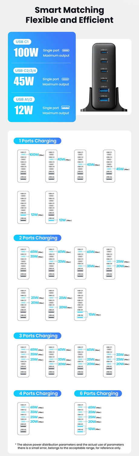 Multi-port USB charger with smart matching capabilities for flexible and efficient charging.