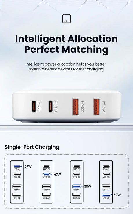 Multi-port USB charging device with intelligent power allocation capabilities.