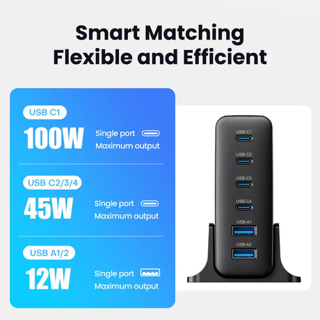 Multi-port USB charging hub with different power outputs for various USB types.