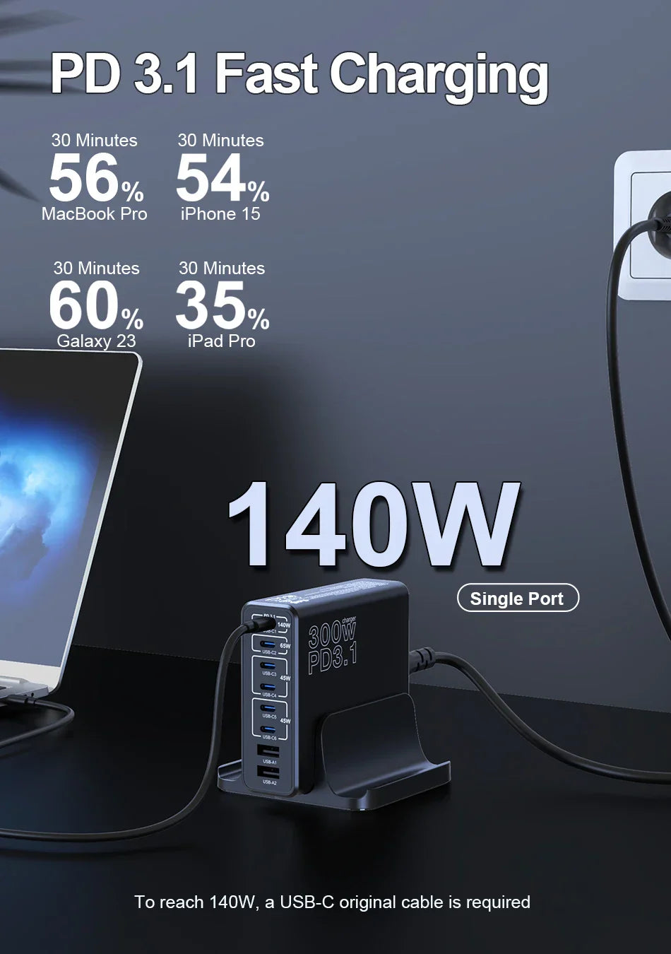 Multi-port USB charging station capable of 140W fast charging using PD 3.1 technology.