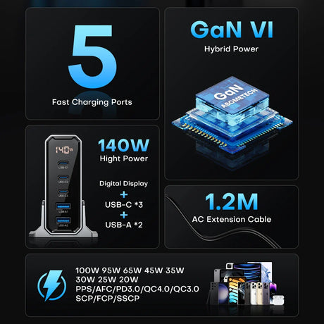 Multi-port USB charging station with digital display and GaN technology.